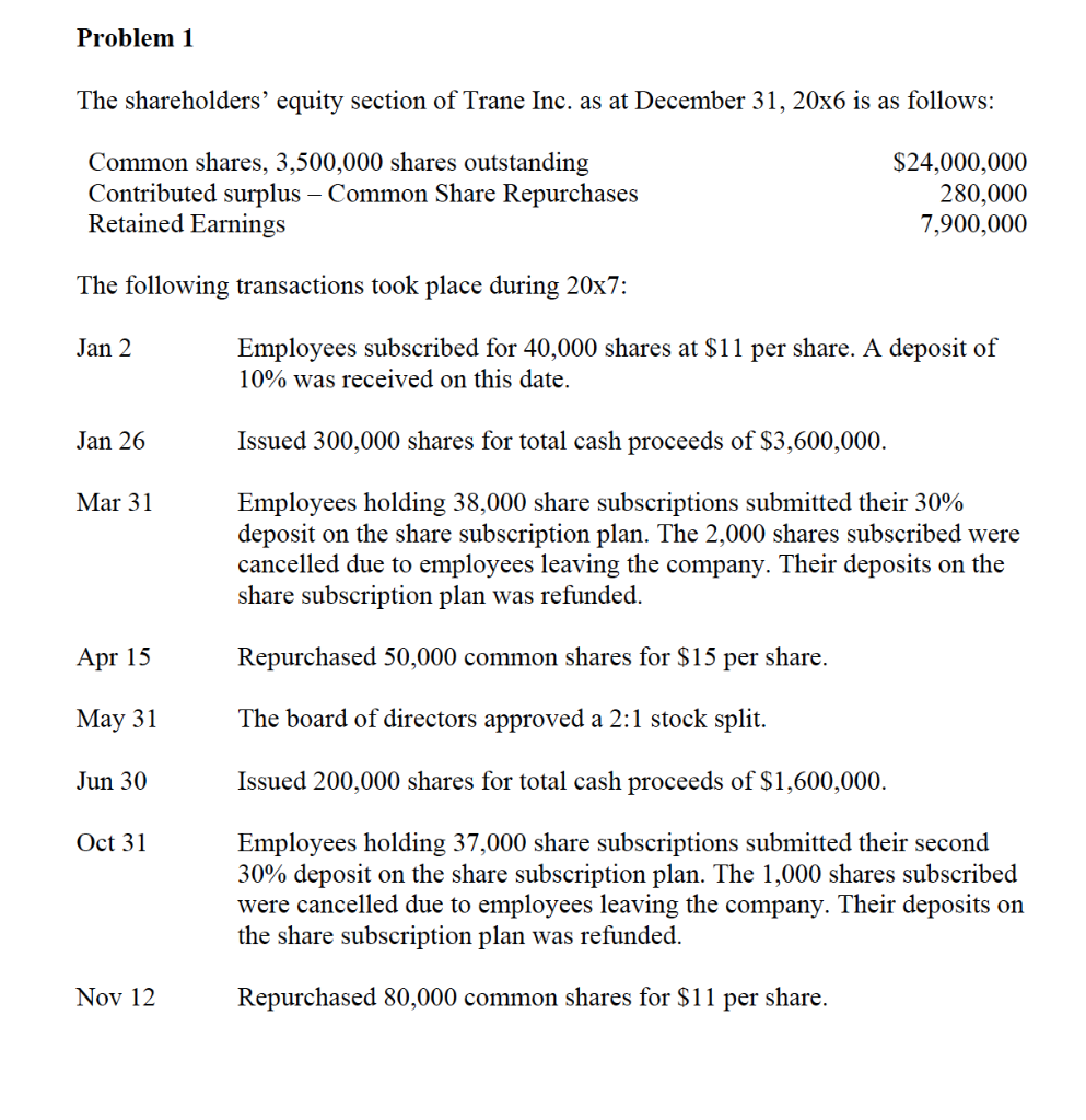  Problem 1 The shareholders' equity section of Trane Inc. as at