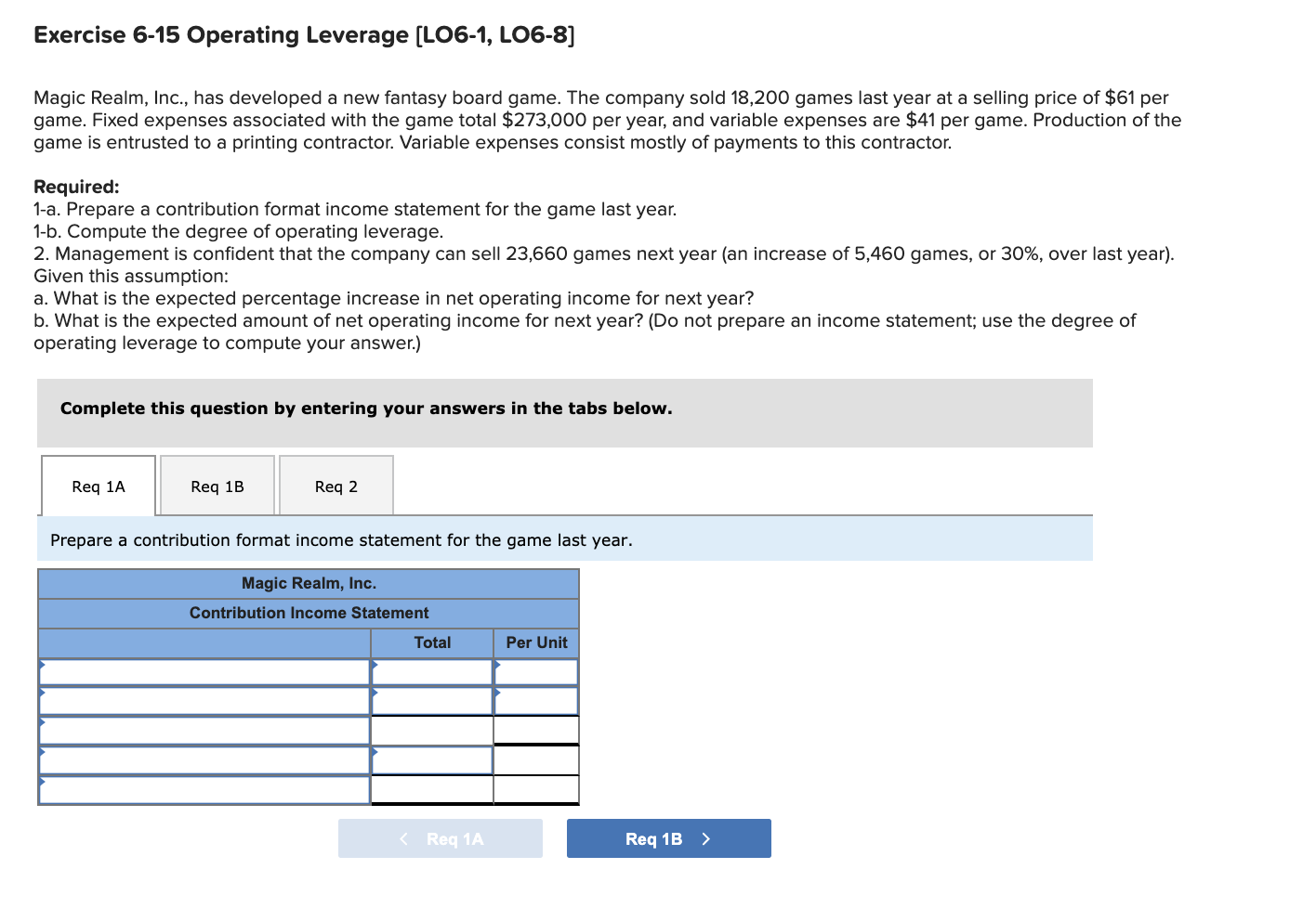  Exercise 6-15 Operating Leverage (LO6-1, LO6-8] Magic Realm, Inc., has developed