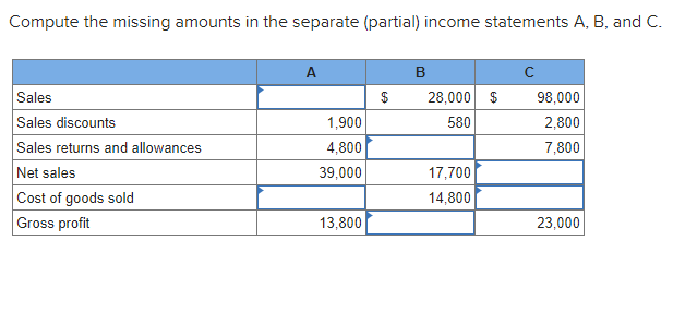 Compute the missing amounts in the separate (partial) income statements A,