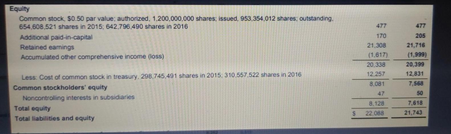 5-year Common Size Income Statement and 5-year Common Size Statement of Financial