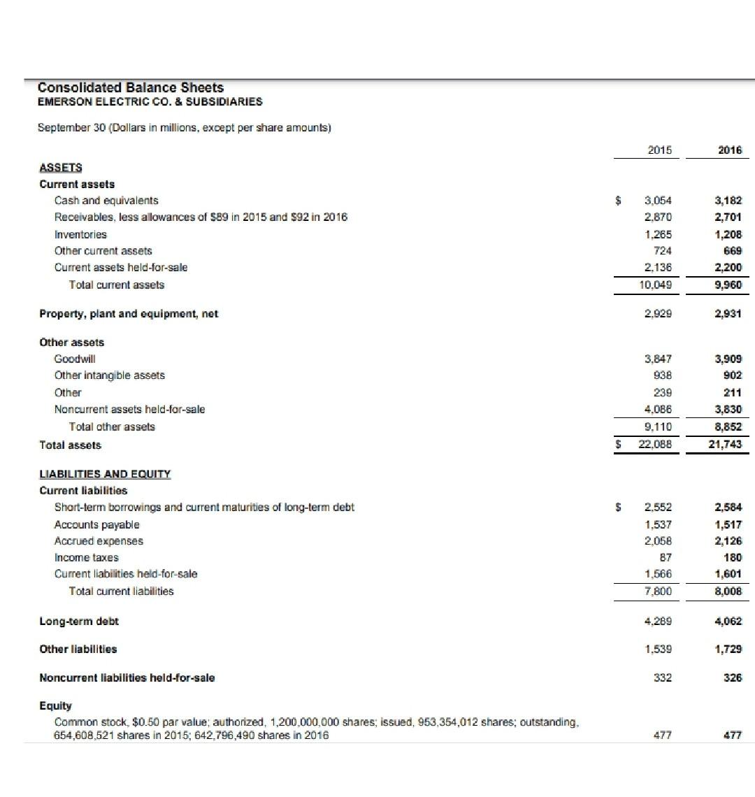 CO. & SUBSIDIARIES September 30 (Dollars in millions, except per share amounts)