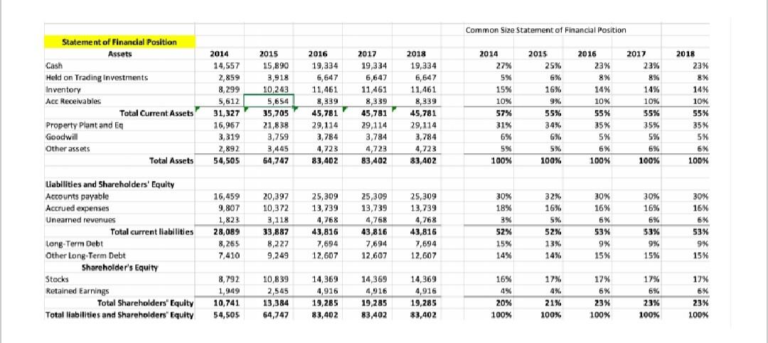 assets held-for-sale Total current assets 3,054 2.870 1,265 724 2.136 10.049 3,182