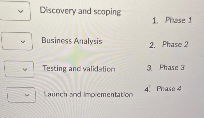  > Discovery and scoping 1. Phase 1 Business Analysis > 2.