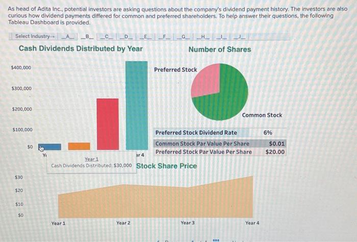 your answers in the tabs below. Qunstion Vould potential ifvestors tavor noncumulative