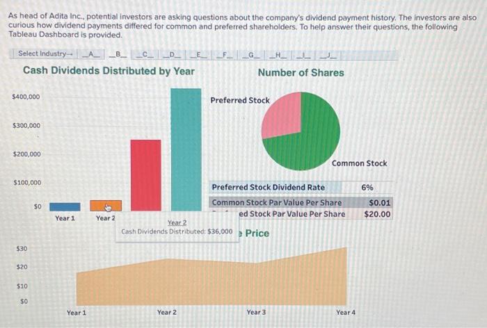 or cumulative peeferred stock assumng they were peced the same? As head