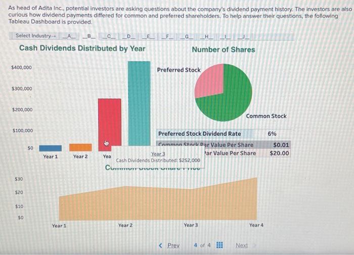 of Adita inc, potential investors are asking questions about the company's dividend