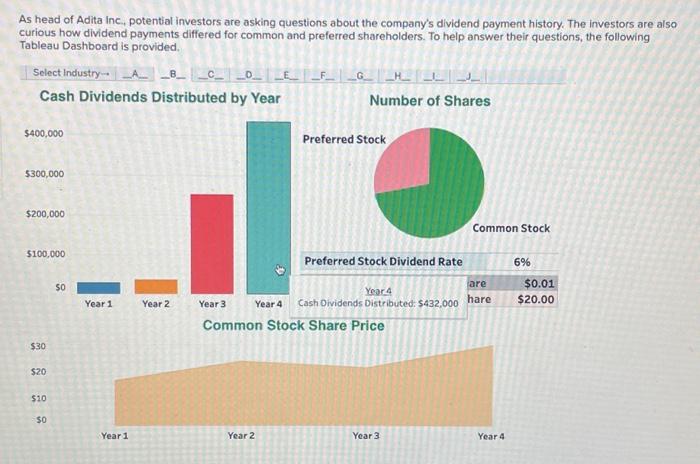 payment history. The investors are also curious how dividend payments differed for