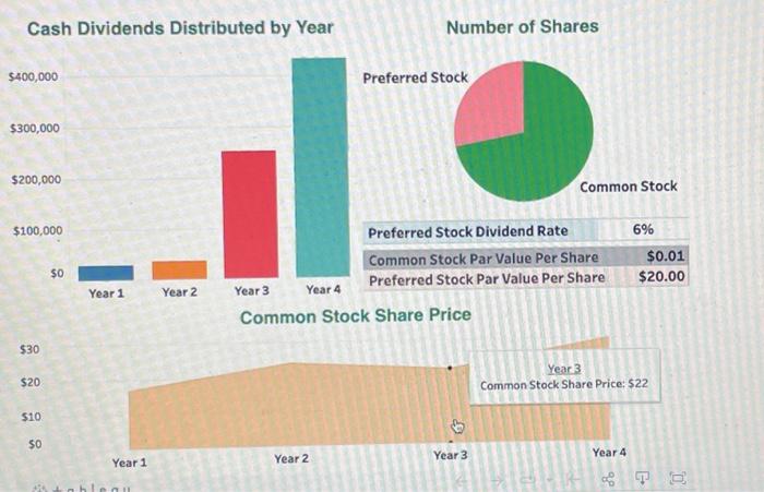 so Year 1 Preferred Stock Number of Shares Common Stock Share Price