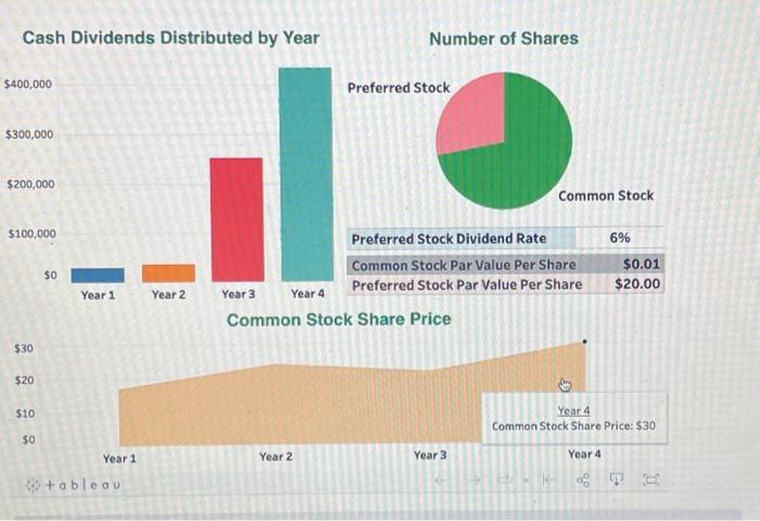 $30 $20 $10 50 Year 1 Year 2 Year 3 Year 4