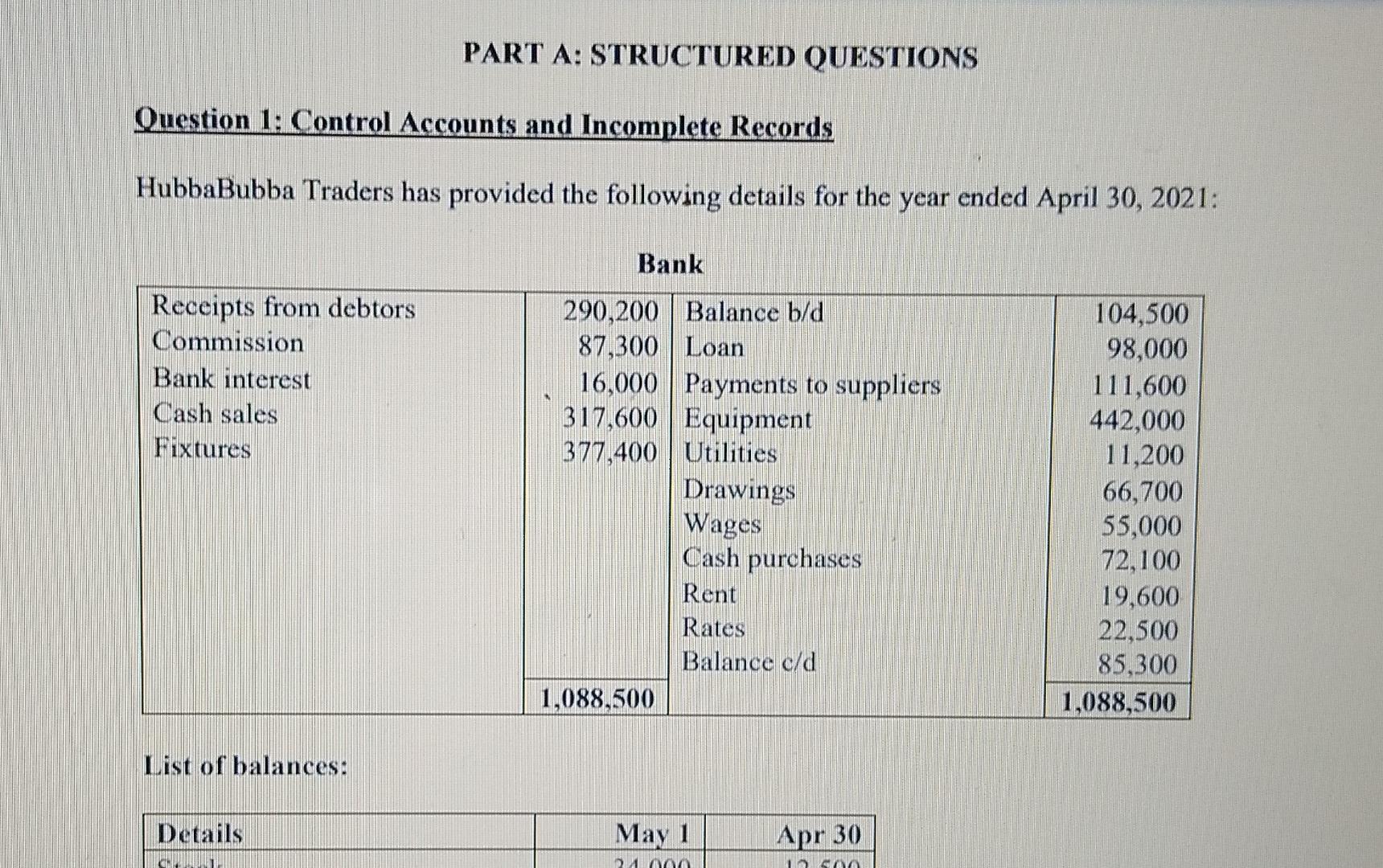 PART A: STRUCTURED QUESTIONS Question 1: Control Accounts and Incomplete Records