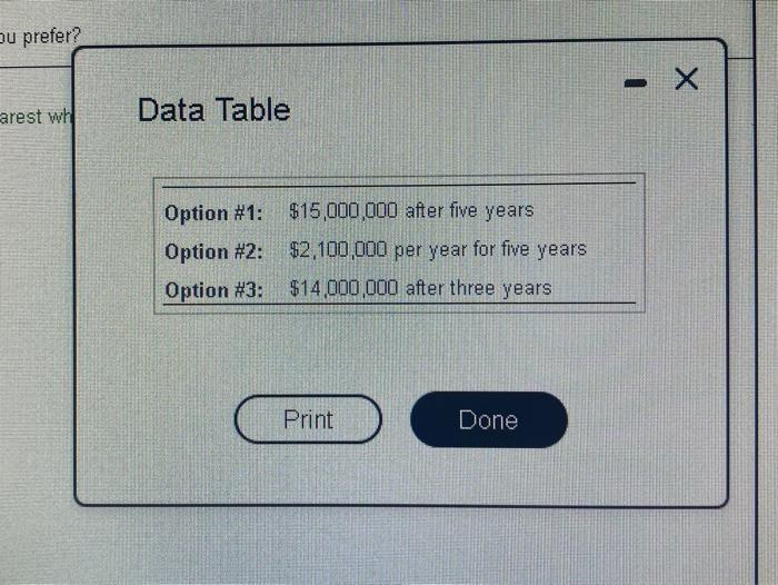  ou prefer? arest who Data Table Option #1: $15,000,000 after five