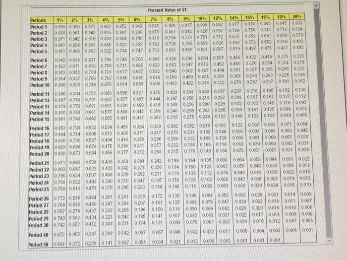 years Option #2: $2,100,000 per year for five years Option #3: $14,000,000