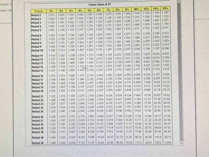 after three years Print Done 294 396 Present Value of $1 Periods