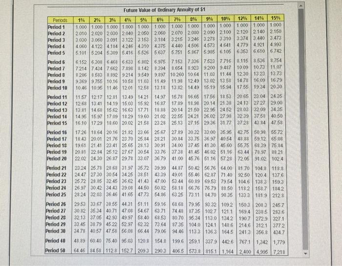 14 4% 5% 6% 755 846 9% 10% 1254 1456 15% 1696