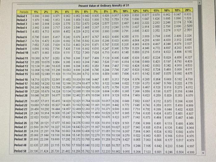 19% 20% Period 1 0 990 0.980 0.971 0.962 0962 0.943 0905