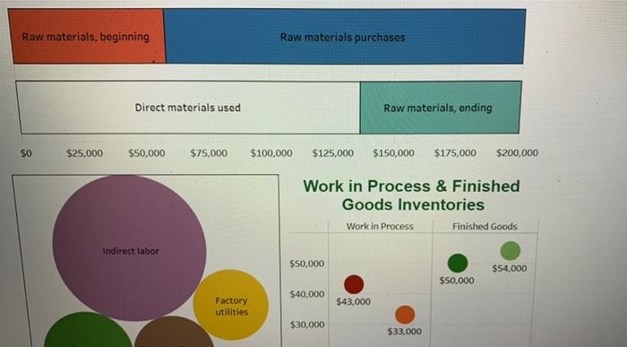  Row materials, beginning Raw materials purchases Direct materials used Raw materials,