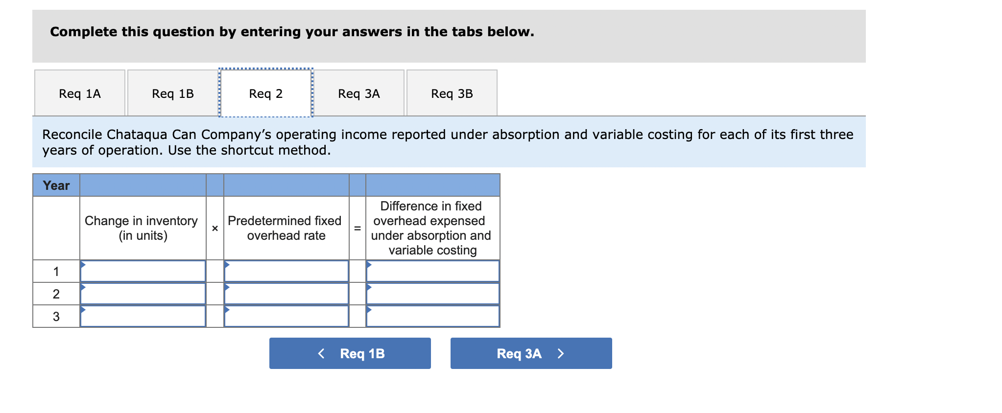 cans are as follows: Direct material Direct labor Variable manufacturing overhead Total
