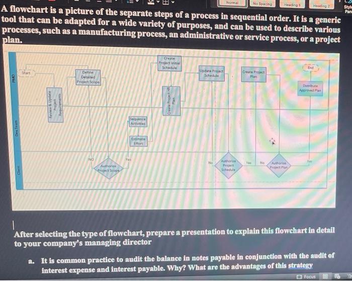 hw Normal No Spacing Heading! Style Pan A flowchart is a