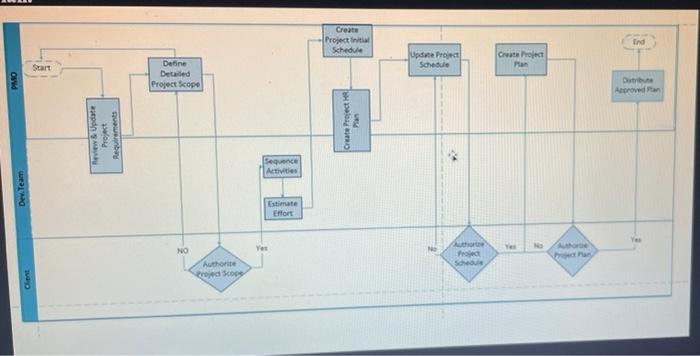 picture of the separate steps of a process in sequential order. It