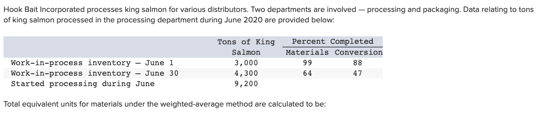 Hook Bait Incorporated processes king salmon for various distributors. Two departments
