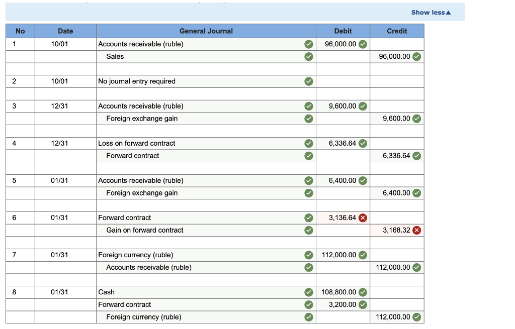 (based in Denver, Colorado) entered into a forward contract to sell 320,000