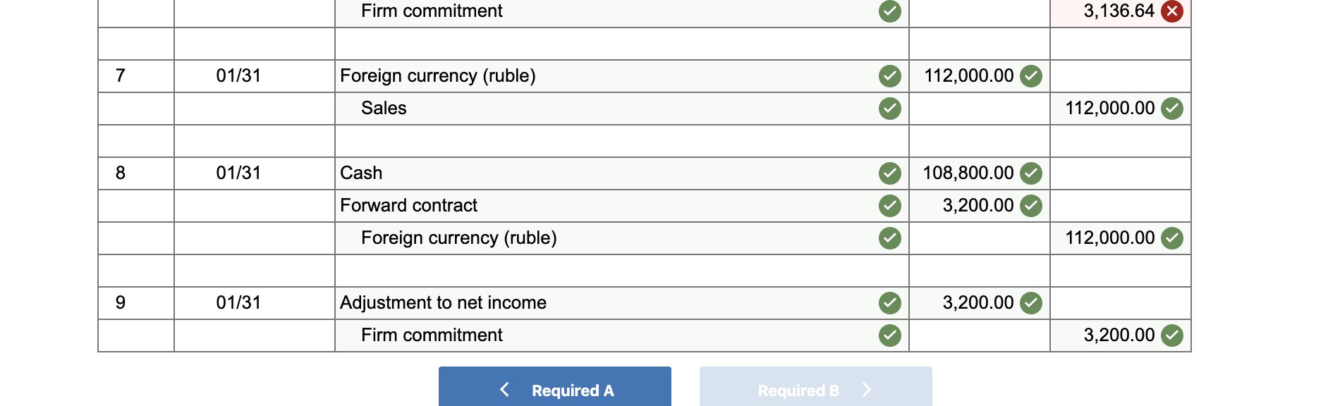 U.S. dollars. Exchange rates for the ruble follow: Date October 1, 2017