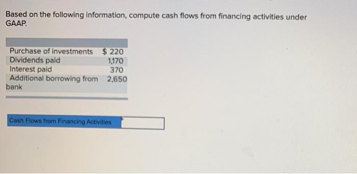  Based on the following information, compute cash flows from financing activities