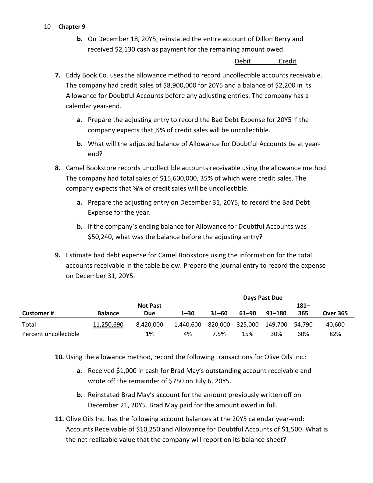  b. On December 18,20Y5, reinstated the entire account of Dillon Berry