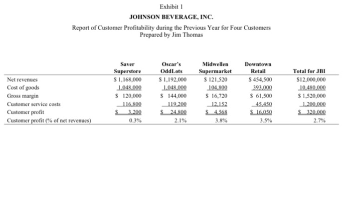 to develop an Activity-Based Cost system for JBI, i.e., how much each