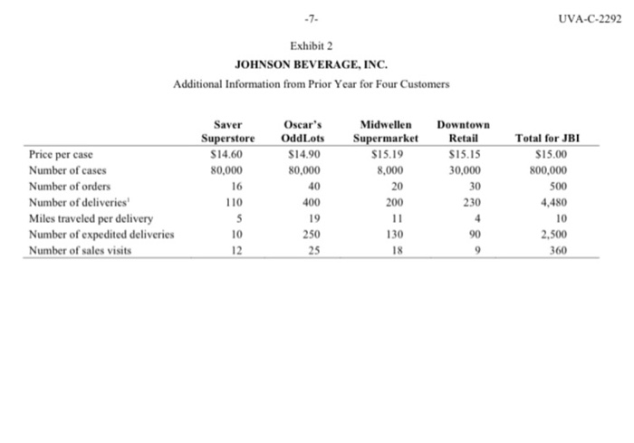 activity is costing JBI for each customer. Excel templates are available (Sheets
