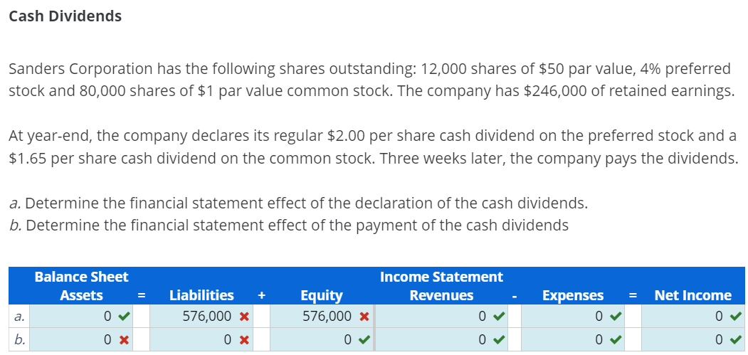 Cash Dividends Sanders Corporation has the following shares outstanding: 12,000 shares of