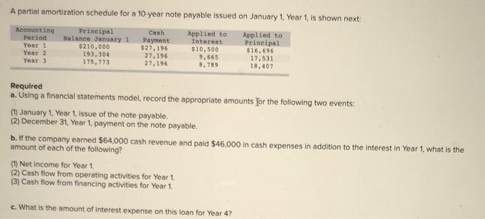  A partial amortization schedule for a 10-year note payable issued on