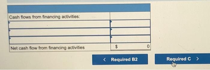 175,773 27, 196 8,789 18,407 Required a. Using a financial statements model,