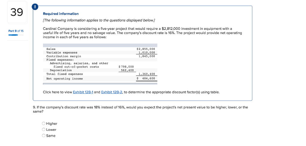of 15 Sales Variable expenses Contribution margin Fixed expenses: $2,855,000 1,010,000 1,845,000