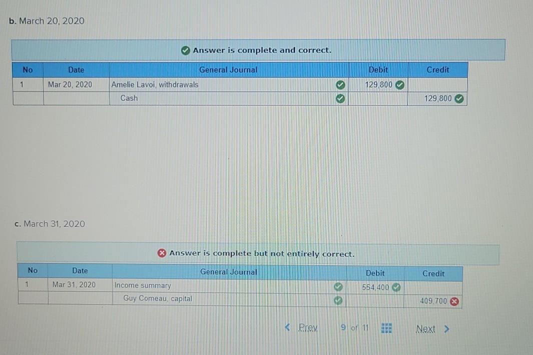 Amelie Lavoi formed a partnership in Ontario. Contribution Profit sharing Comeau Lavoi