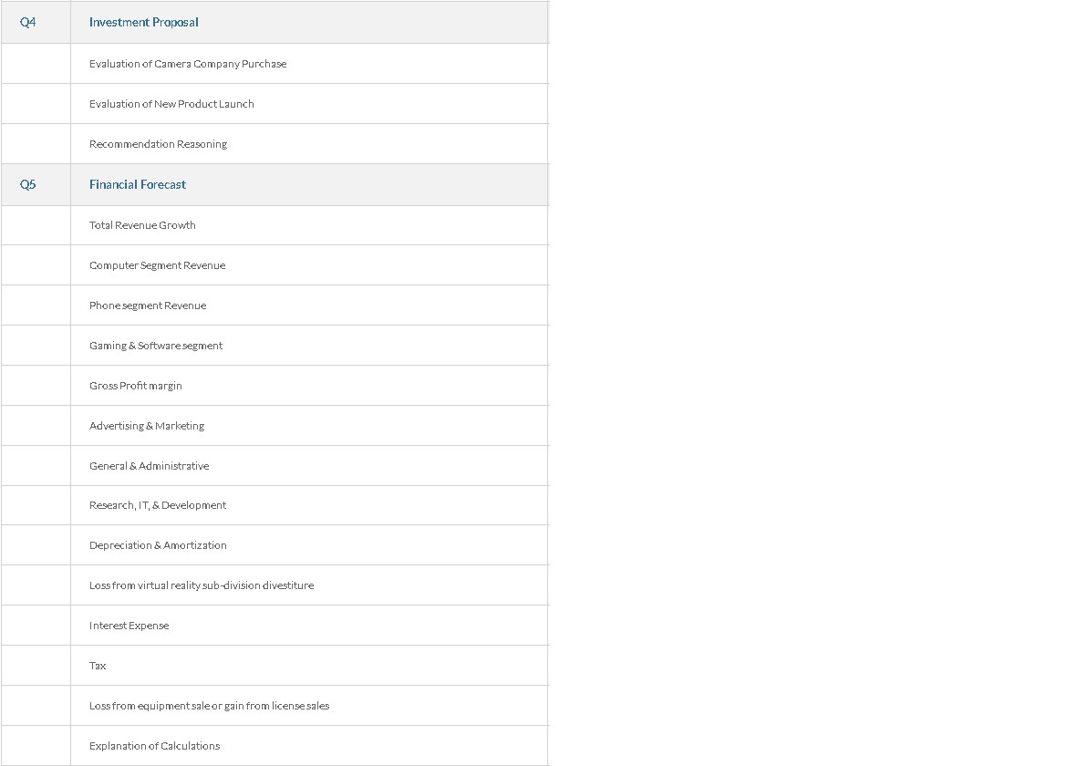 mid 2000s, the company went on a large acquisition spree, acquiring several