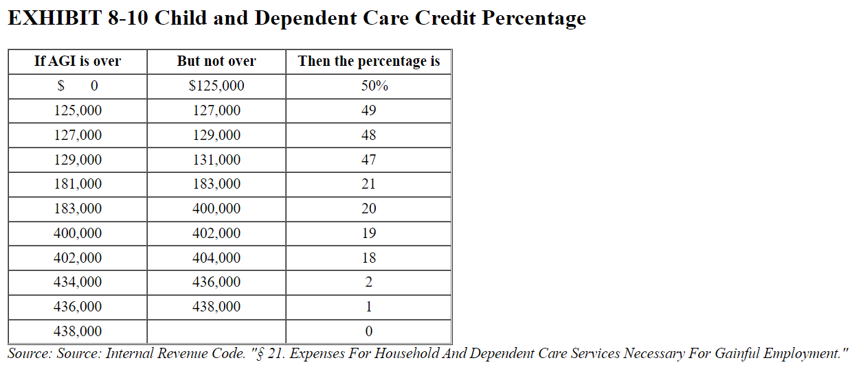 qualified dividends and a $200 refund of their state income taxes. The