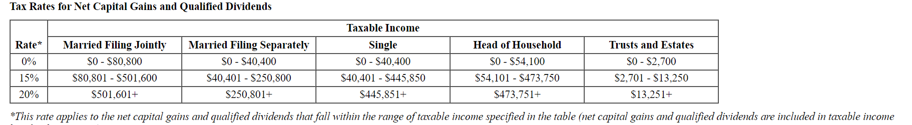 the standard deduction amount last year. Assume the Fergusons did not receive
