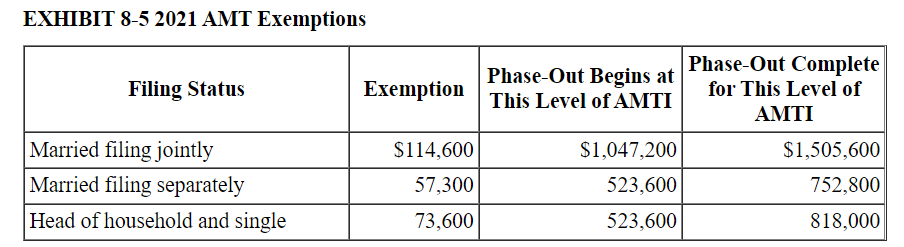an advance payment for the 2021 individual recovery credit because they are