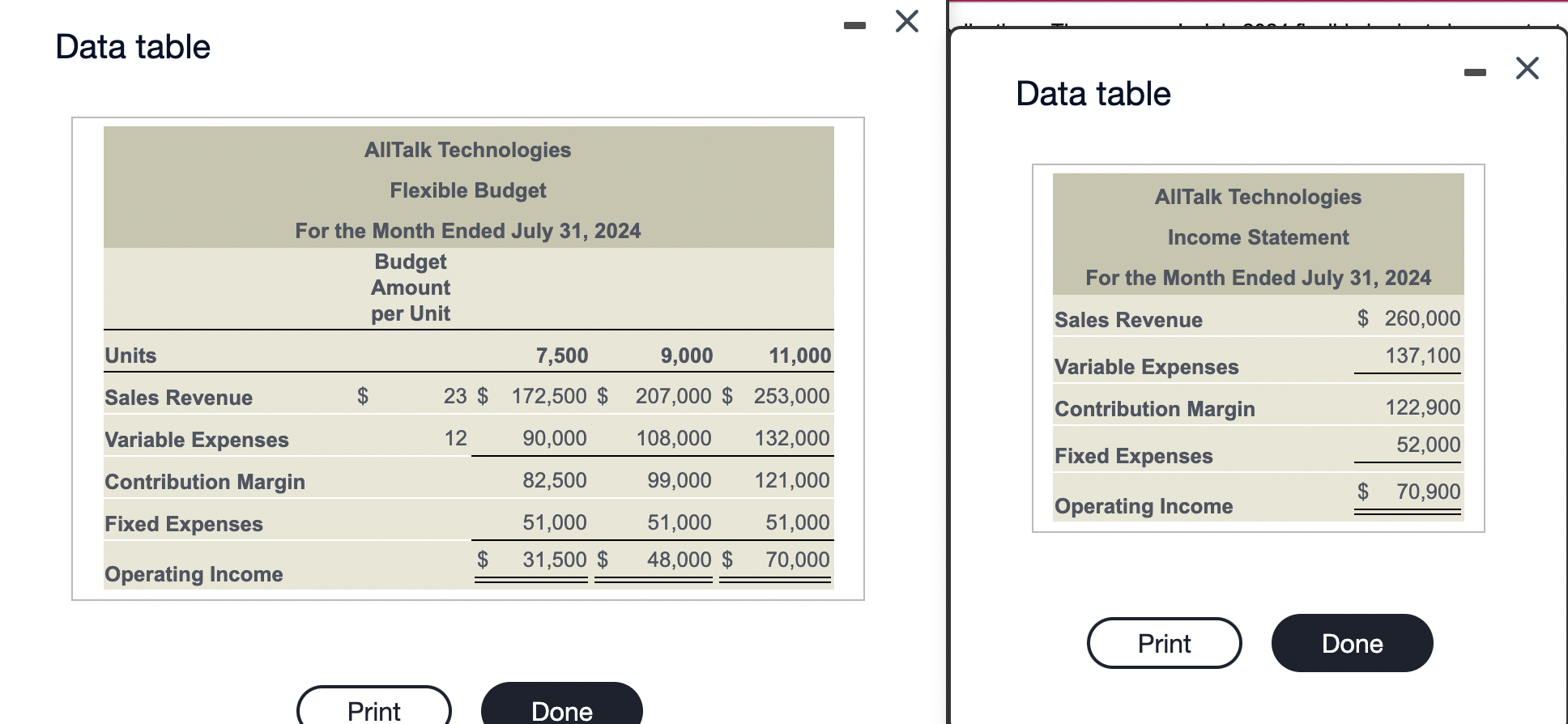 Please make sure your answer is correct. Thanks - Data table Data