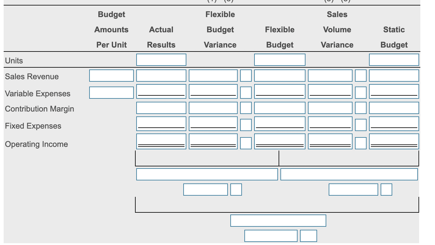 Budget Amount per Unit Units 7,500 9,000 11,000 23 $ 172,500 $