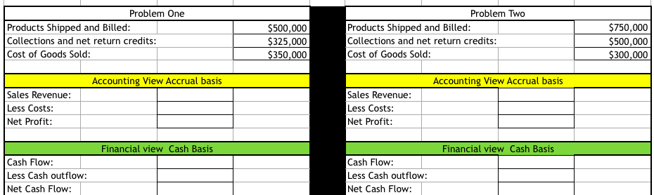 Problem One Products Shipped and Billed: $500,000 Collections and net return credits: