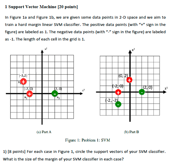 1 Support Vector Machine [20 points) In Figure la and Figure