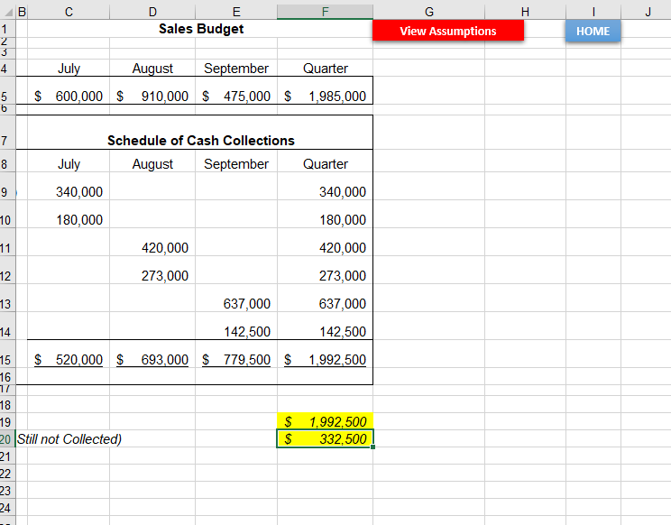 this out!! I have already completed all budgets based on assumptions I
