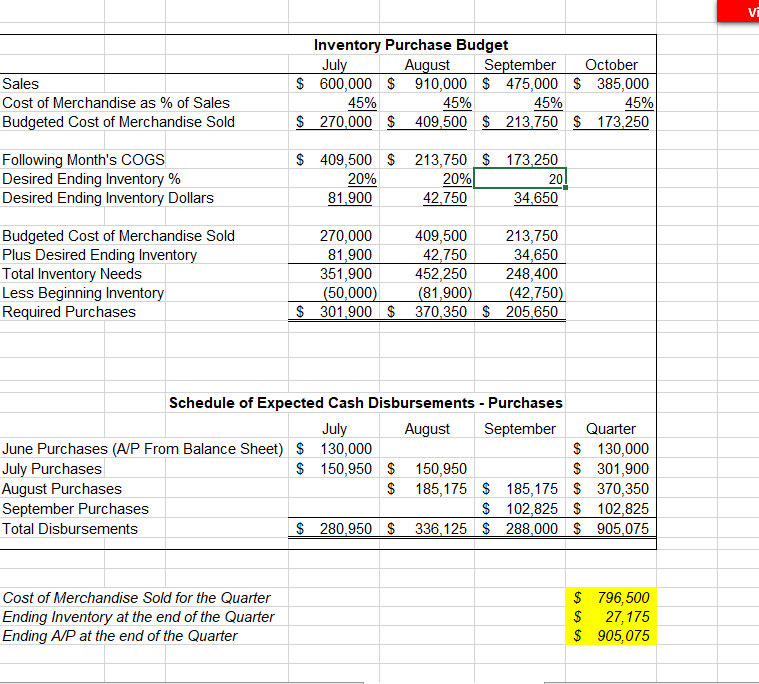 need assistance with the Budgeted income statement & budgeted balance sheet A37