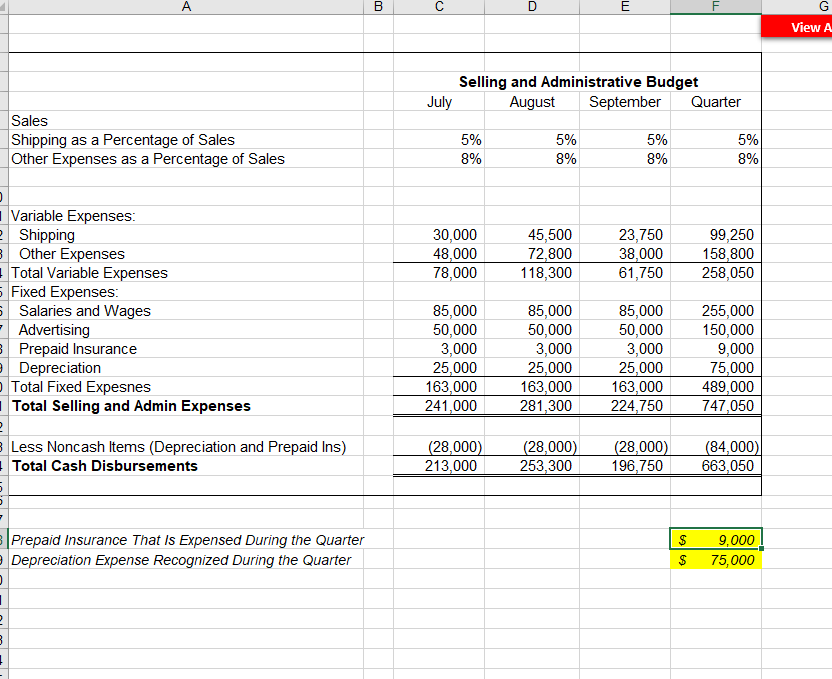 for Capital expenditures E G Home October 385,000 un D 1 MOST