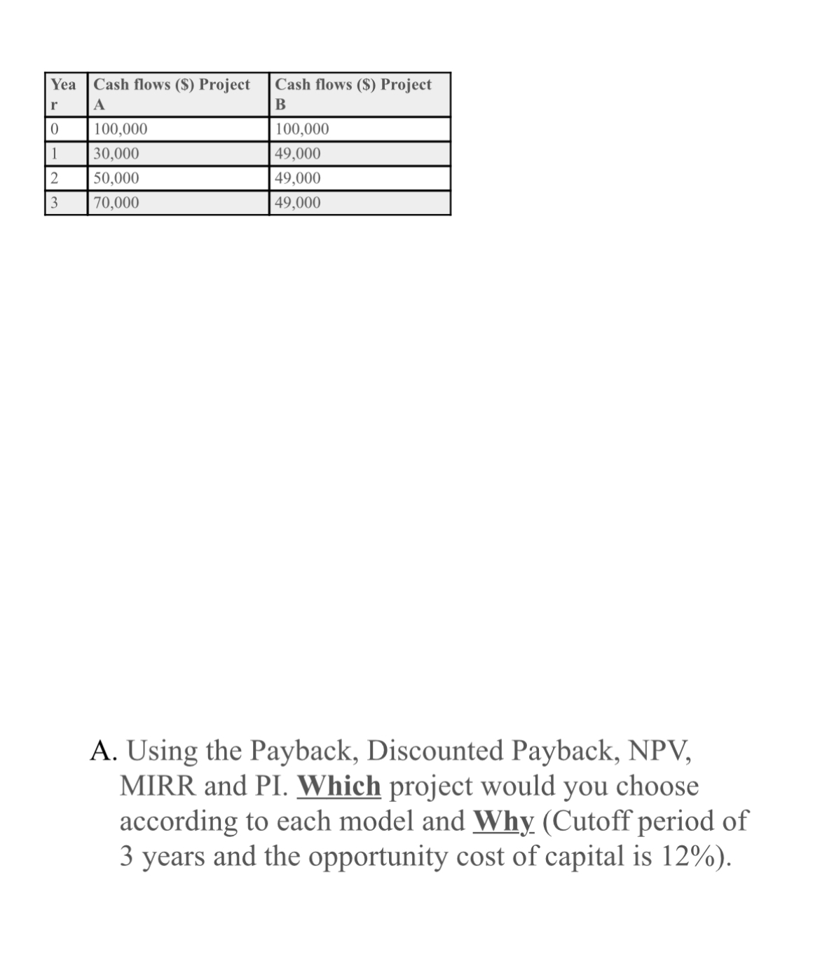  A. Using the Payback, Discounted Payback, NPV, MIRR and PI. Which