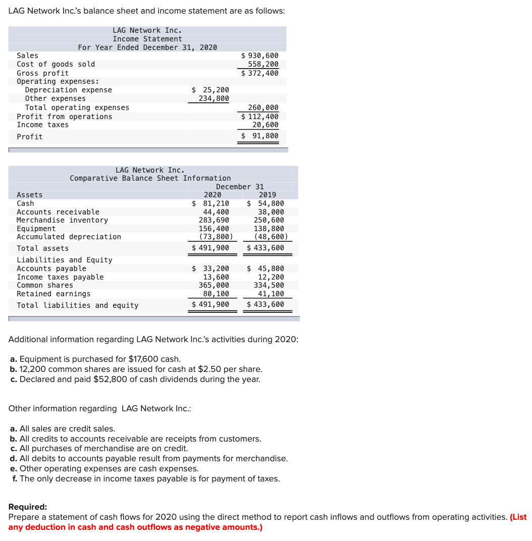  (ANSWER QUESTION WITH DIRECT METHOD)(NOT INDIRECT METHOD) LAG Network Inc.'s balance