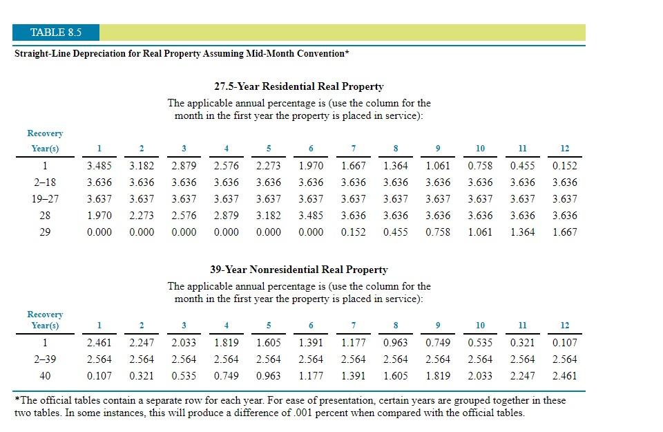 Problem 8-4 Modified Accelerated Cost Recovery System (MACRS) (LO 8.2) On July