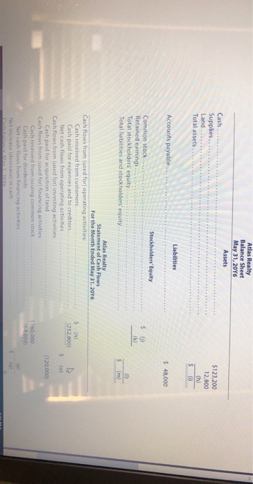 The financial statements at the end of Atlas Realty's first month of
